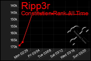 Total Graph of Ripp3r