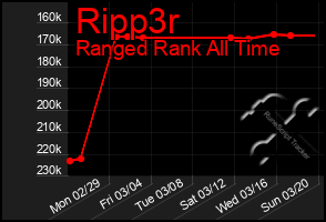 Total Graph of Ripp3r