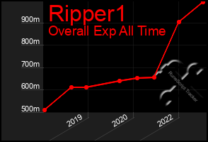 Total Graph of Ripper1