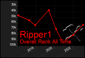 Total Graph of Ripper1