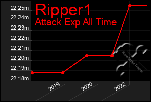 Total Graph of Ripper1