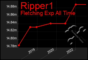 Total Graph of Ripper1