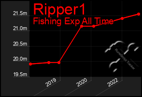 Total Graph of Ripper1