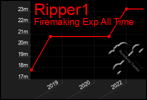 Total Graph of Ripper1