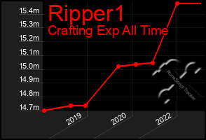 Total Graph of Ripper1