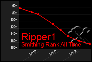 Total Graph of Ripper1