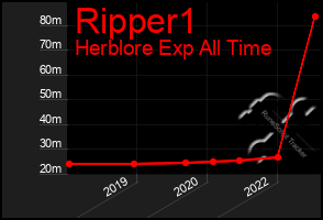 Total Graph of Ripper1