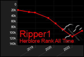 Total Graph of Ripper1