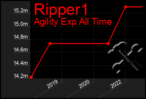 Total Graph of Ripper1