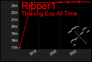 Total Graph of Ripper1