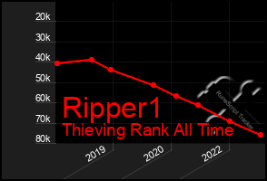 Total Graph of Ripper1