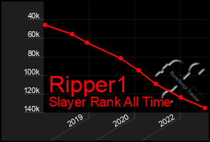 Total Graph of Ripper1