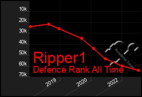 Total Graph of Ripper1