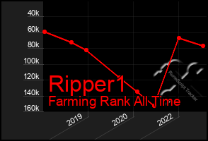 Total Graph of Ripper1