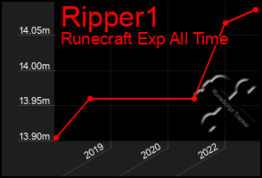 Total Graph of Ripper1