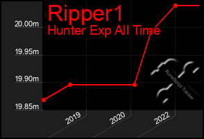 Total Graph of Ripper1