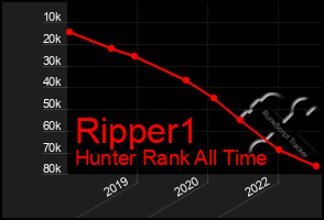 Total Graph of Ripper1