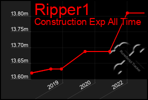 Total Graph of Ripper1