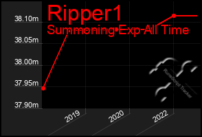 Total Graph of Ripper1