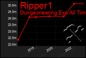 Total Graph of Ripper1