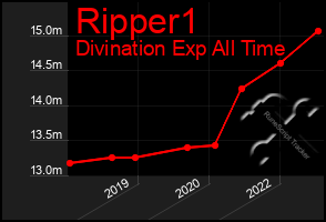 Total Graph of Ripper1