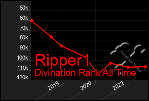 Total Graph of Ripper1