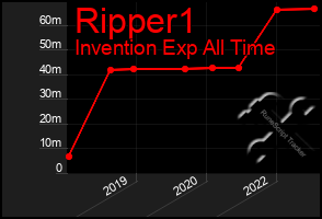 Total Graph of Ripper1