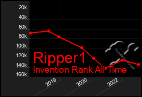 Total Graph of Ripper1