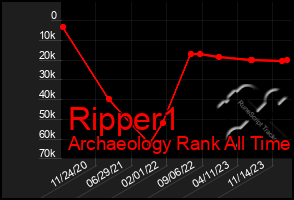 Total Graph of Ripper1