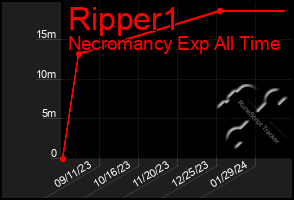 Total Graph of Ripper1