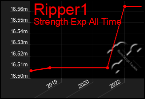 Total Graph of Ripper1