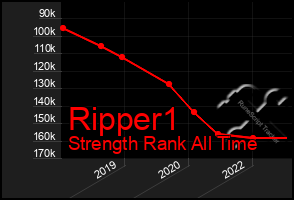 Total Graph of Ripper1