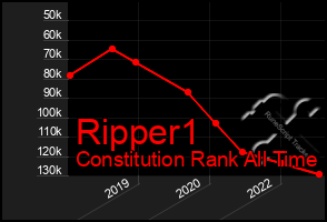 Total Graph of Ripper1