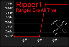 Total Graph of Ripper1