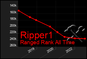 Total Graph of Ripper1