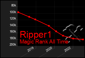 Total Graph of Ripper1