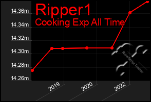 Total Graph of Ripper1