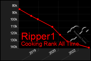 Total Graph of Ripper1