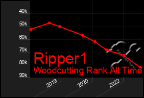 Total Graph of Ripper1