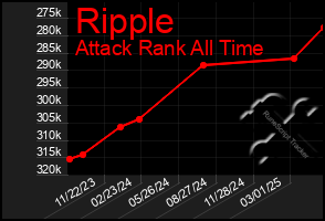 Total Graph of Ripple