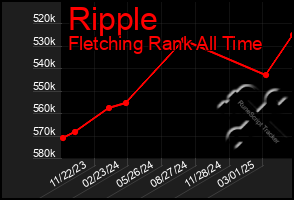 Total Graph of Ripple