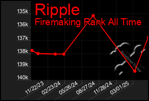 Total Graph of Ripple