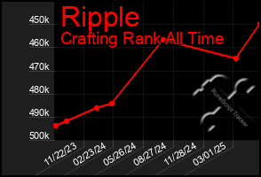 Total Graph of Ripple