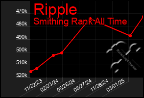Total Graph of Ripple
