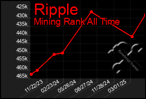 Total Graph of Ripple