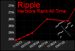 Total Graph of Ripple