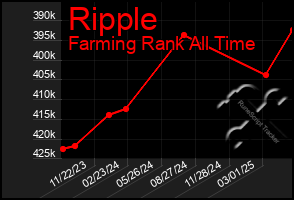 Total Graph of Ripple