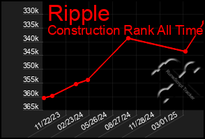 Total Graph of Ripple