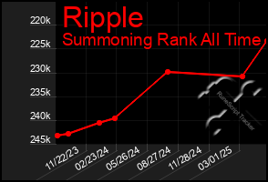 Total Graph of Ripple