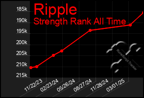 Total Graph of Ripple
